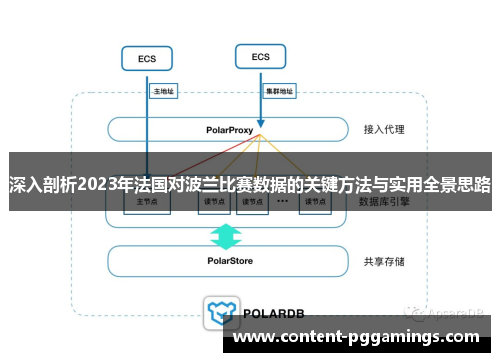 深入剖析2023年法国对波兰比赛数据的关键方法与实用全景思路