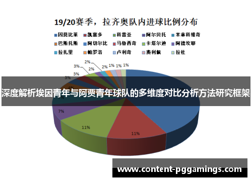 深度解析埃因青年与阿贾青年球队的多维度对比分析方法研究框架 深度解析埃因青年与阿贾青年球队的多维度对比分析方法研究框架