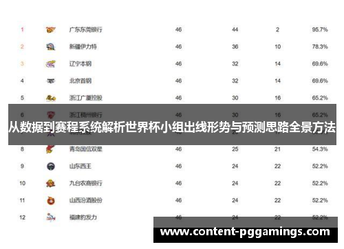 从数据到赛程系统解析世界杯小组出线形势与预测思路全景方法