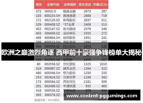 欧洲之巅激烈角逐 西甲前十豪强争锋榜单大揭秘