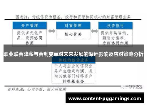 职业联赛降薪与赛制变革对未来发展的深远影响及应对策略分析 职业联赛降薪与赛制变革对未来发展的深远影响及应对策略分析
