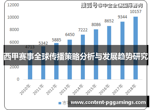西甲赛事全球传播策略分析与发展趋势研究